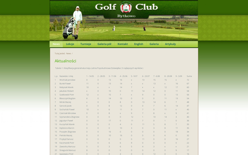 stowarzyszenie-three-seasons-golf-and-country-club